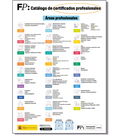 Certificados Profesionales