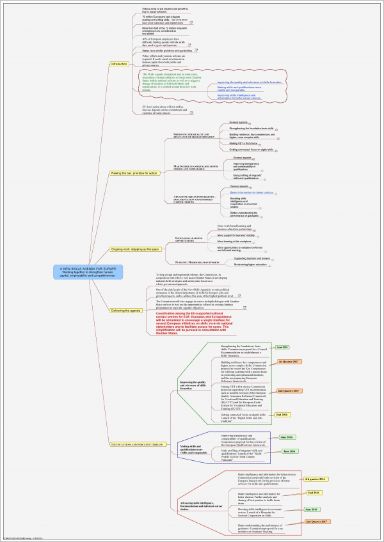Resumen + Activities timeline