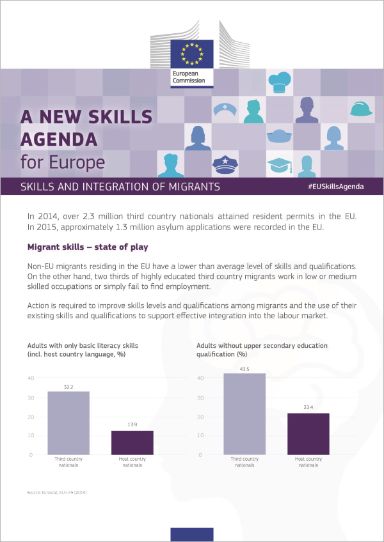 Skills and integration of migrants