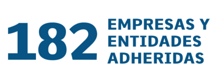 173 empresas y entidades adheridas