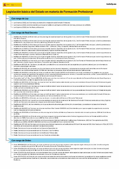 Legislación básica del Estado en materia de Formación Profesional