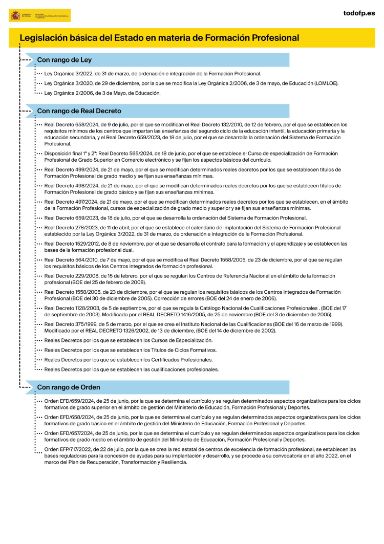 Legislación básica del Estado en materia de Formación Profesional