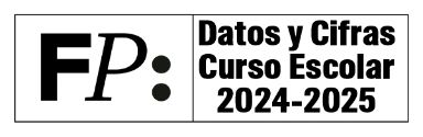 Datos y cifras. Curso escolar 2022-2023