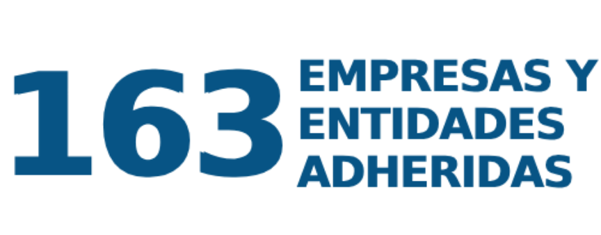 144 empresas y entidades adheridas